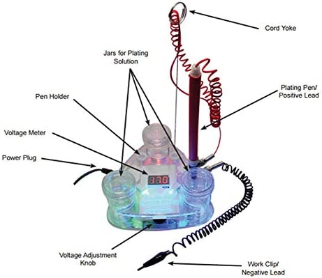 Digital Pen Plating System